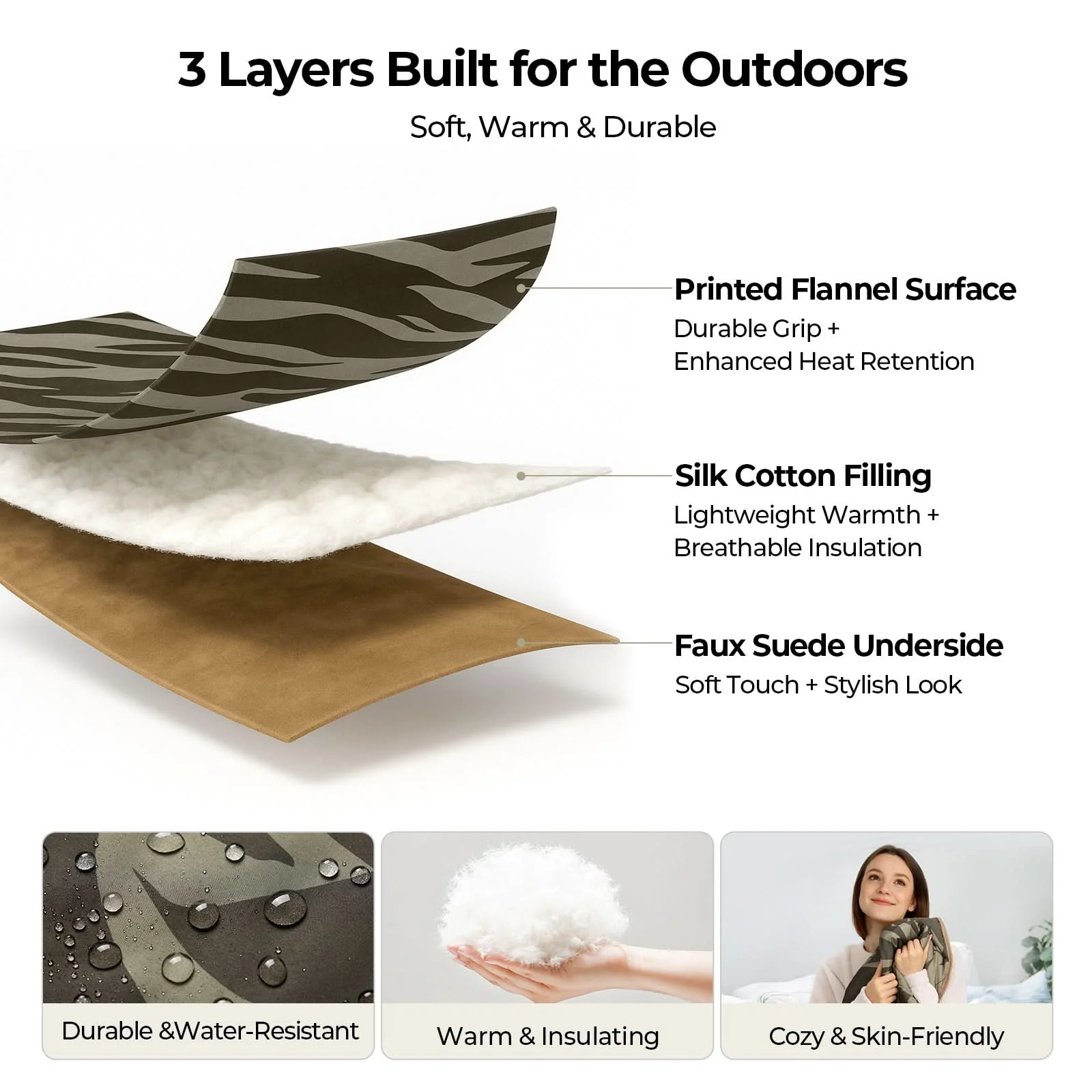 BougeRV 12V Outdoor Heated Blanket-5 Heat Settings, APP Remote Control(Green) - Image 11
