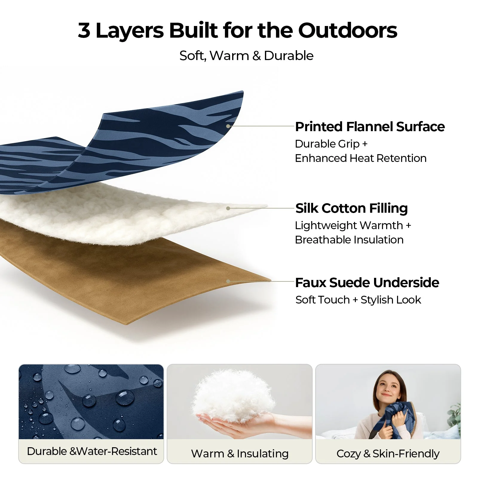 BougeRV 12V Outdoor Heated Blanket-5 Heat Settings, APP Remote Control(Blue) - Image 8