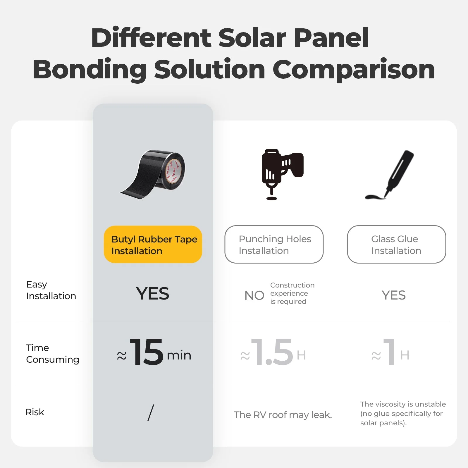 BougeRV Flexible Solar Panel Waterproof Butyl Rubber Tape - Image 6