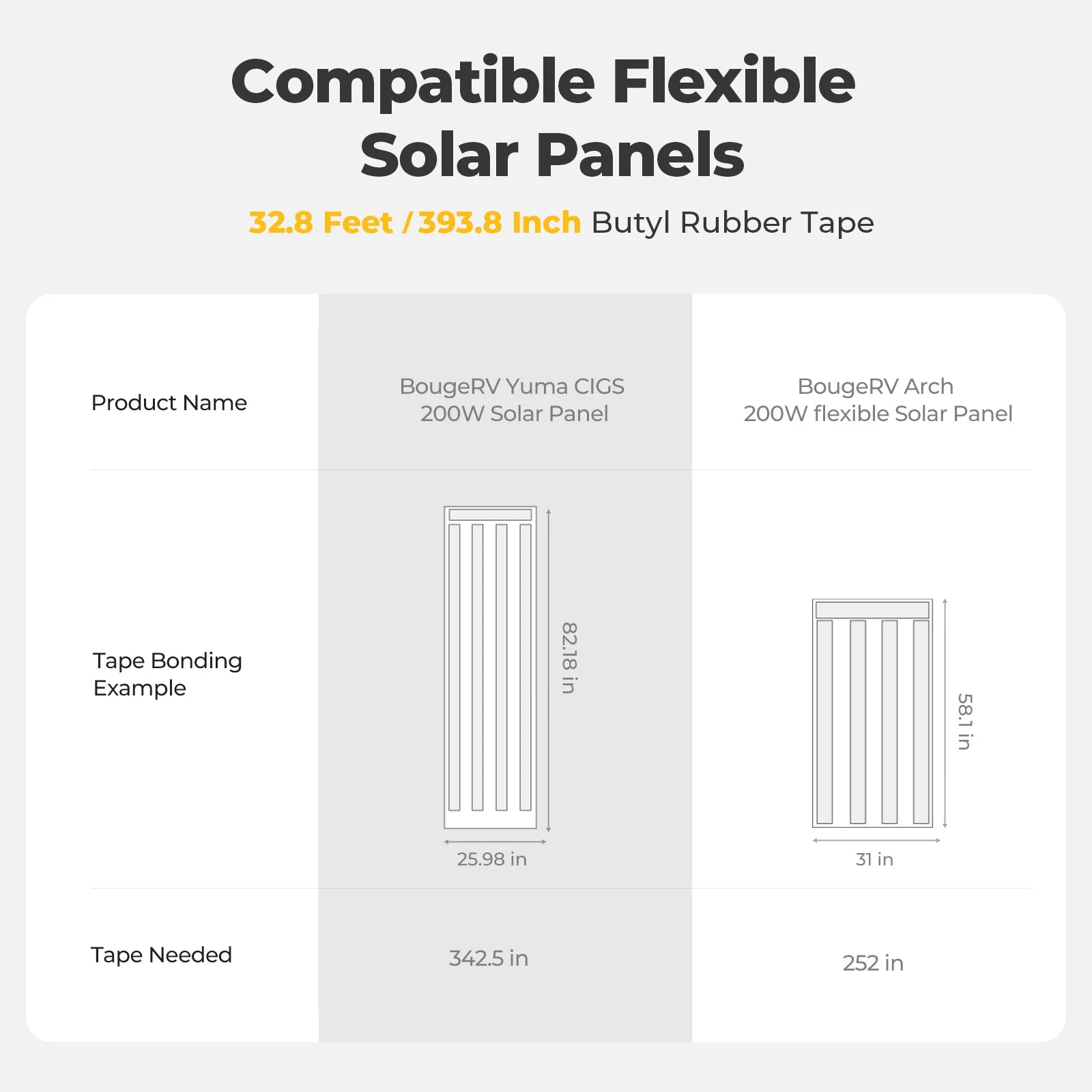 BougeRV Flexible Solar Panel Waterproof Butyl Rubber Tape - Image 7