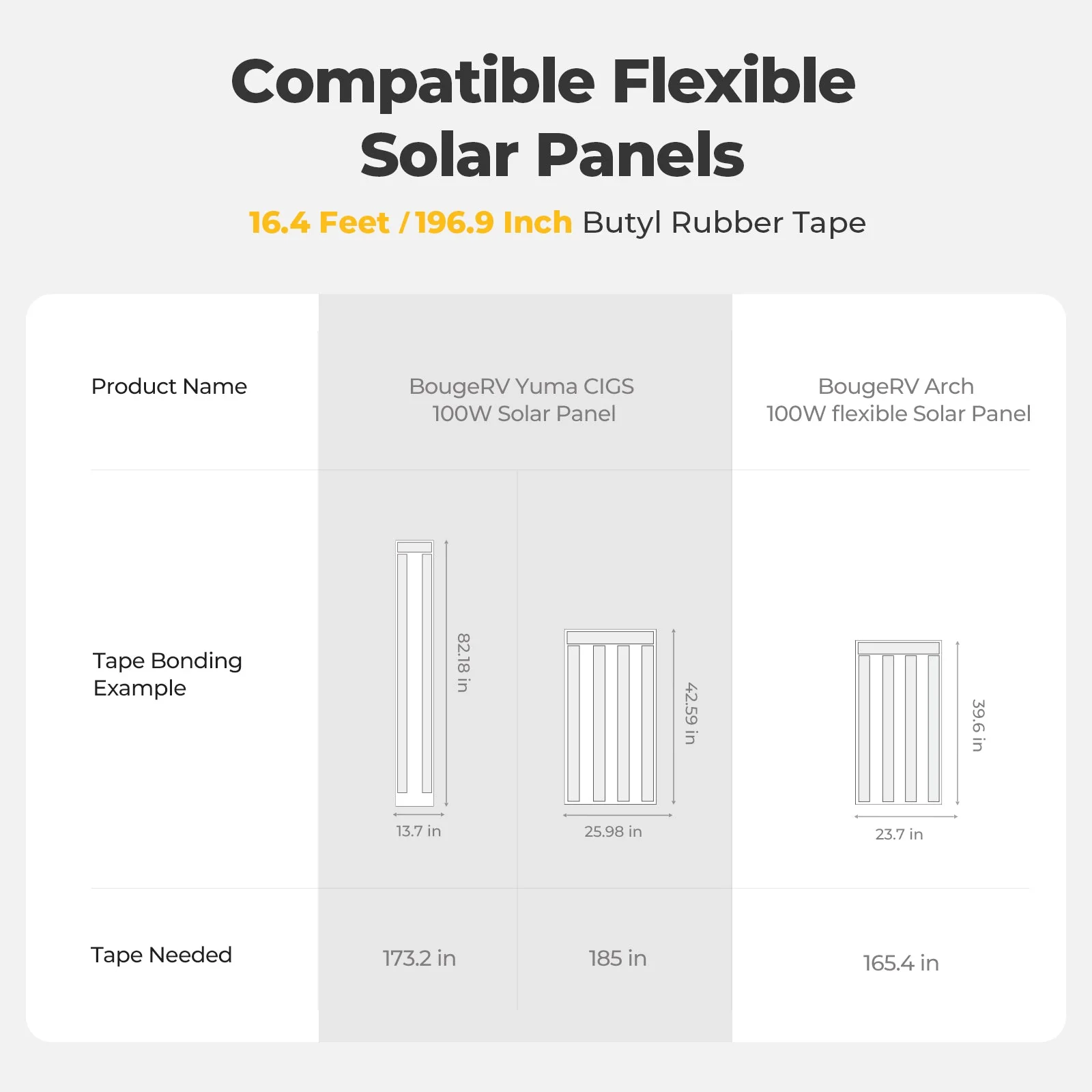 BougeRV Flexible Solar Panel Waterproof Butyl Rubber Tape - Image 9