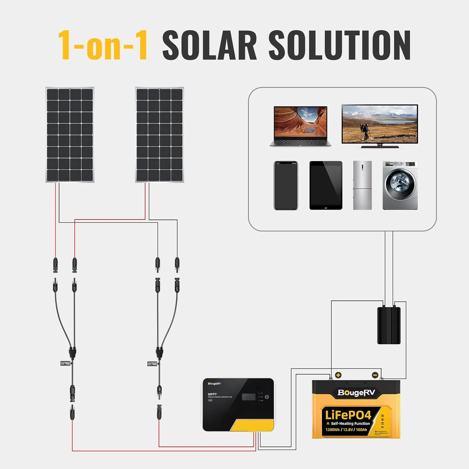 Solar Connectors Y Branch Parallel Adapter Cable Wire - Image 3